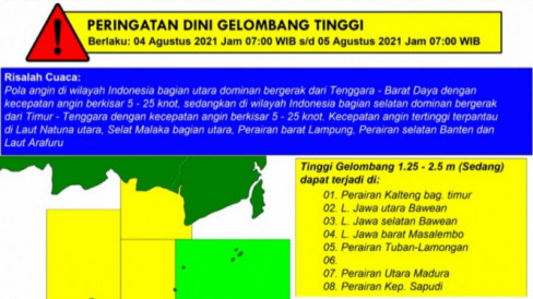 Waspada Gelombang Meter Di Perairan Selatan Jawa Timur