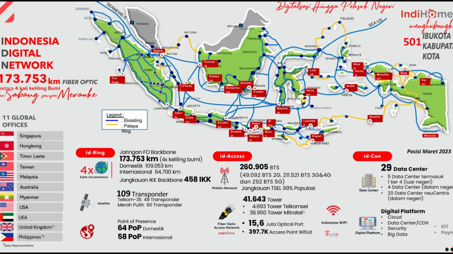 Jaringan PT Telkom Indonesia