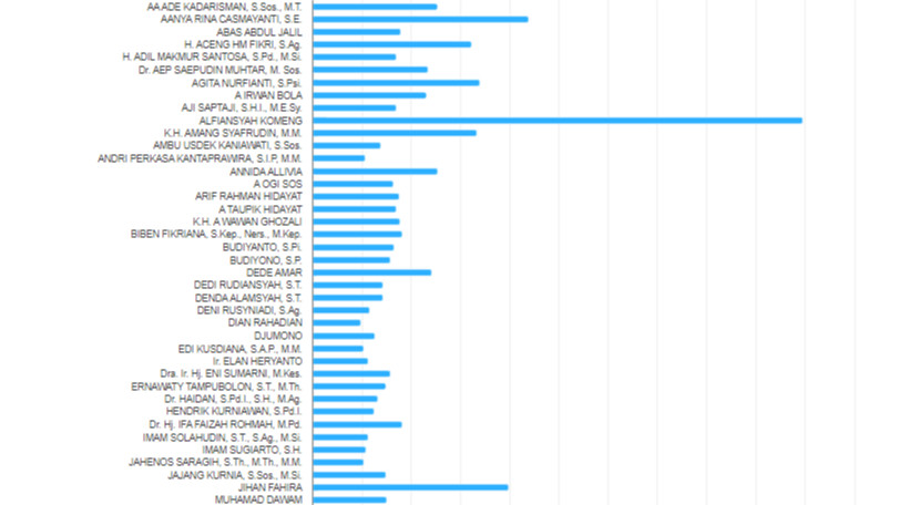 Siapa Aanya Rina Casmayanti yang Menjadi Peraih Suara Terbanyak setelah Komeng di Pemilihan DPD Dapil Jabar, Ini Profil Selengkapnya
            - galeri foto