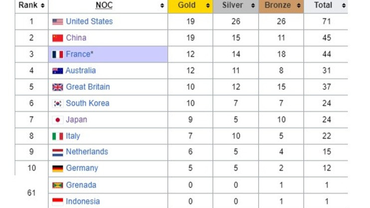 Klasemen Medali Olimpiade Paris 2024