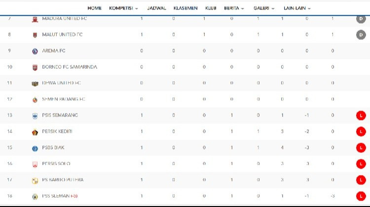 Klasemen PSS Sleman Minus 3