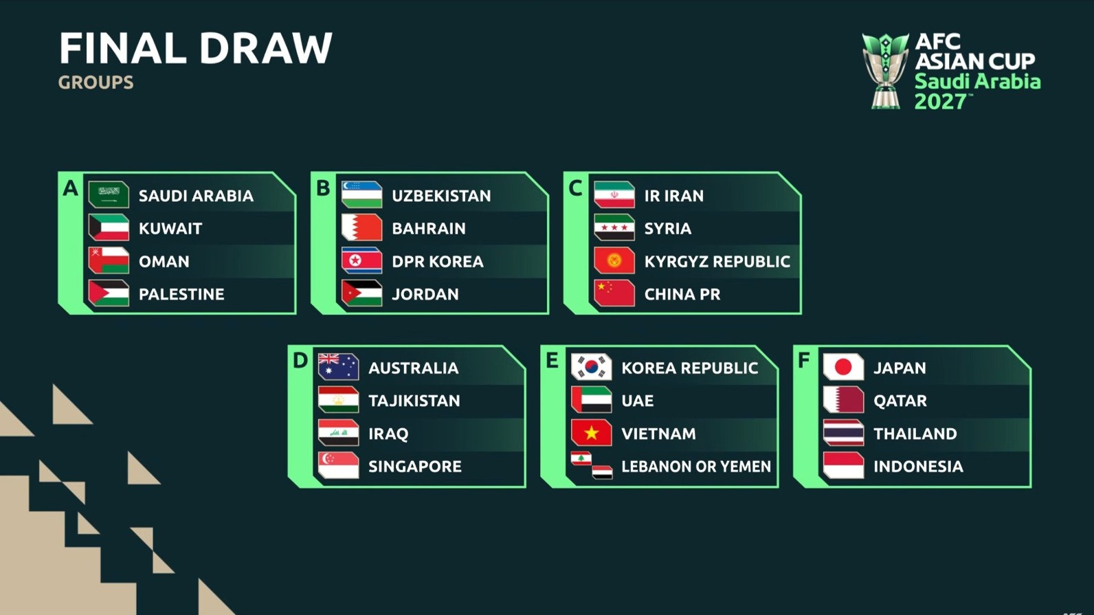 Hasil Drawing Piala Asia 2027