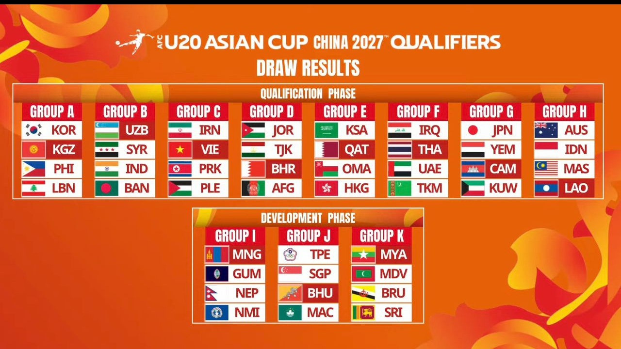 Hasil Drawing Kualifikasi Piala Asia U-20`