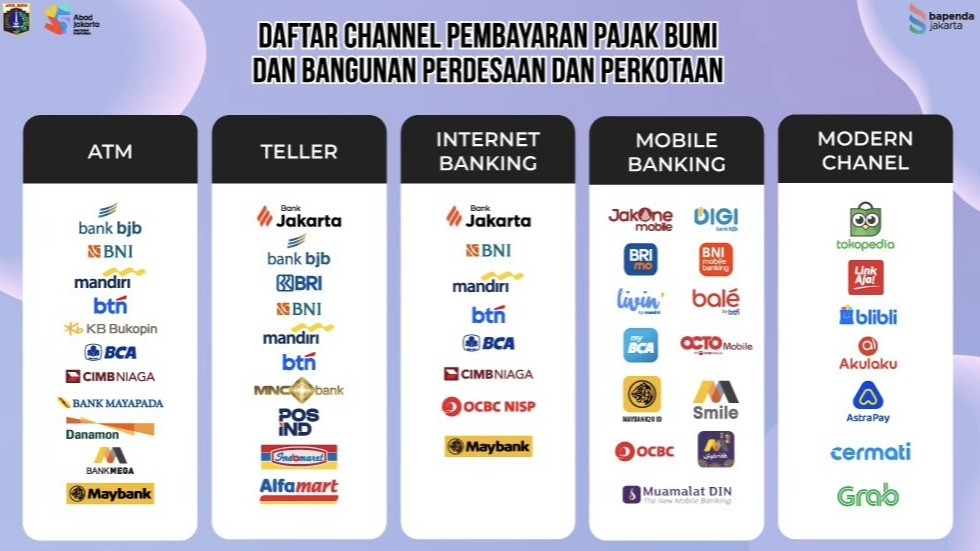 Daftar Channel Pembayaran PBB-P2.