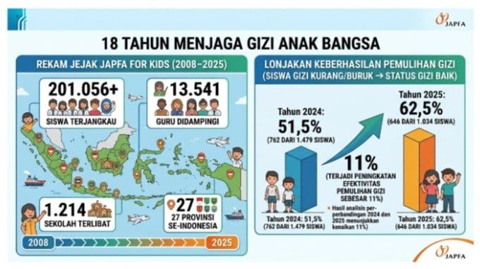 Belum Terlambat untuk Tinggi dan Bergizi: Kisah Akhtar Melawan Stunting di Lereng Puncak Bogor
            - galeri foto