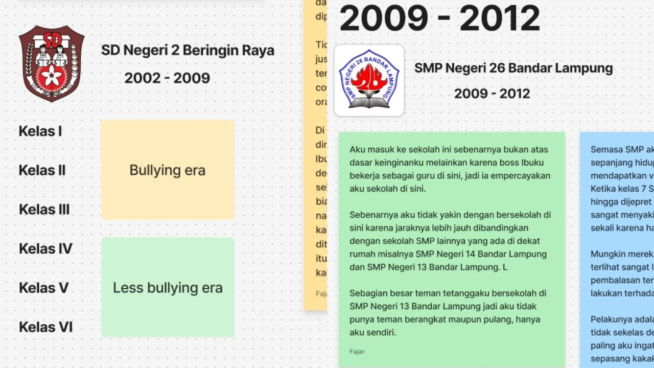 Autobiografi Fajar Sahrudin yang menjelaskan tentang dirinya yang mengalami bullying sejak SD
