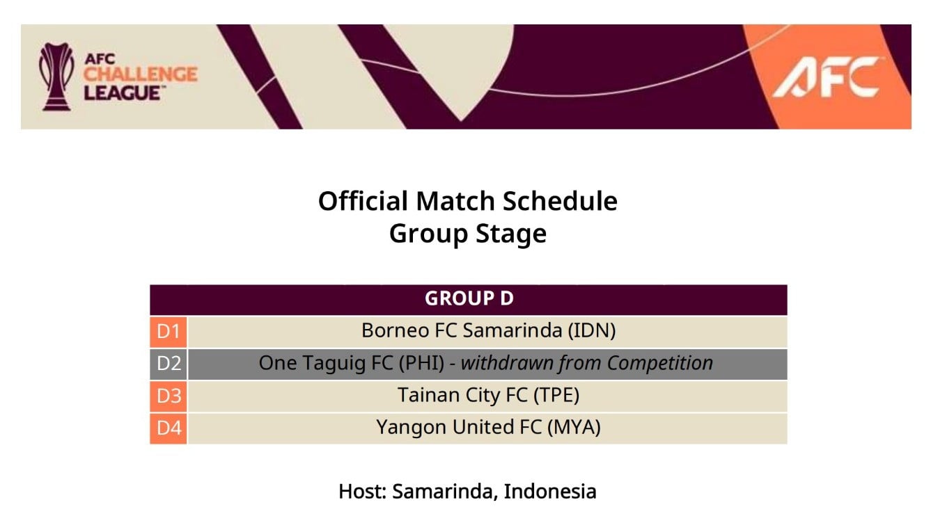 Jadwal Grup D ACGL