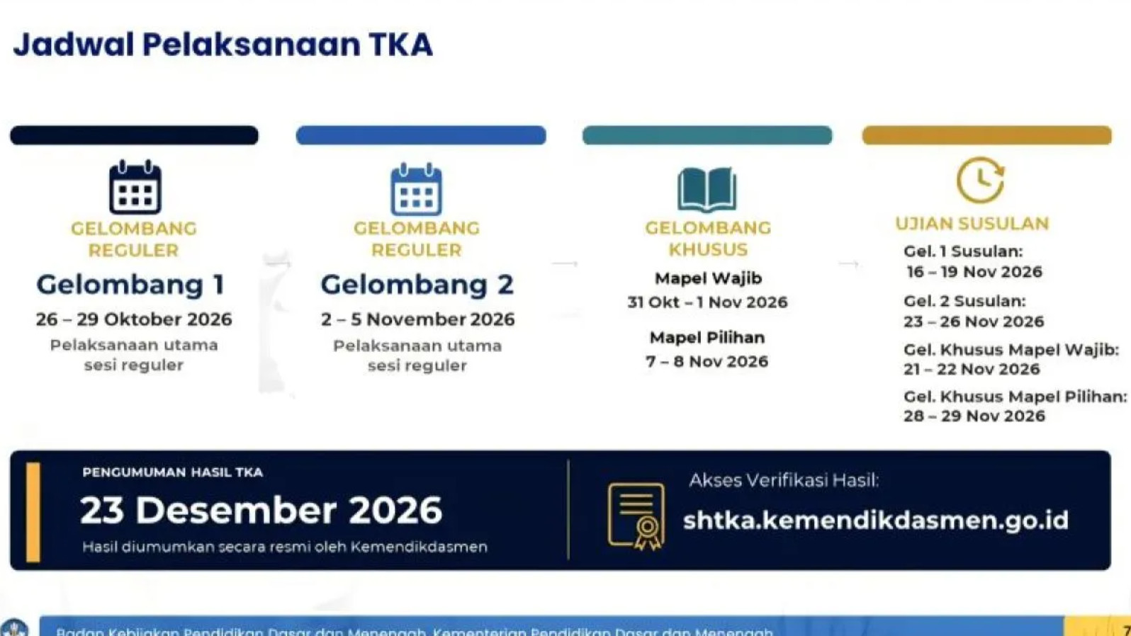 Kemendikdasmen TKA SMA Dimulai 26 Oktober, Siswa Sakit dan Terdampak Bencana Bisa Ikut Ujian Susulan