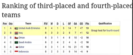 AFC Bikin Ulah Lagi, Timnas Indonesia Terancam Dirugikan dan Gagal Lolos ke Piala Dunia 2026 Gara-gara Aturan Baru Ini
            - galeri foto