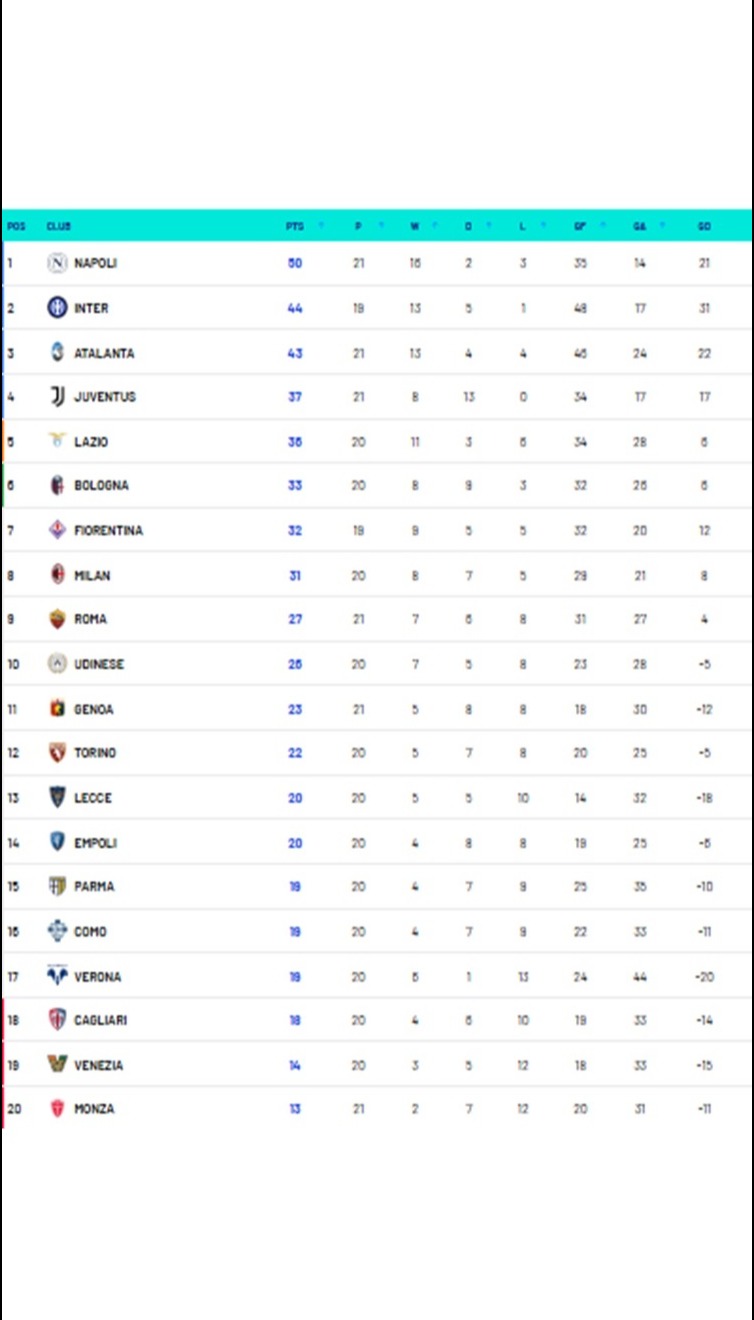 Klasemen Liga Italia