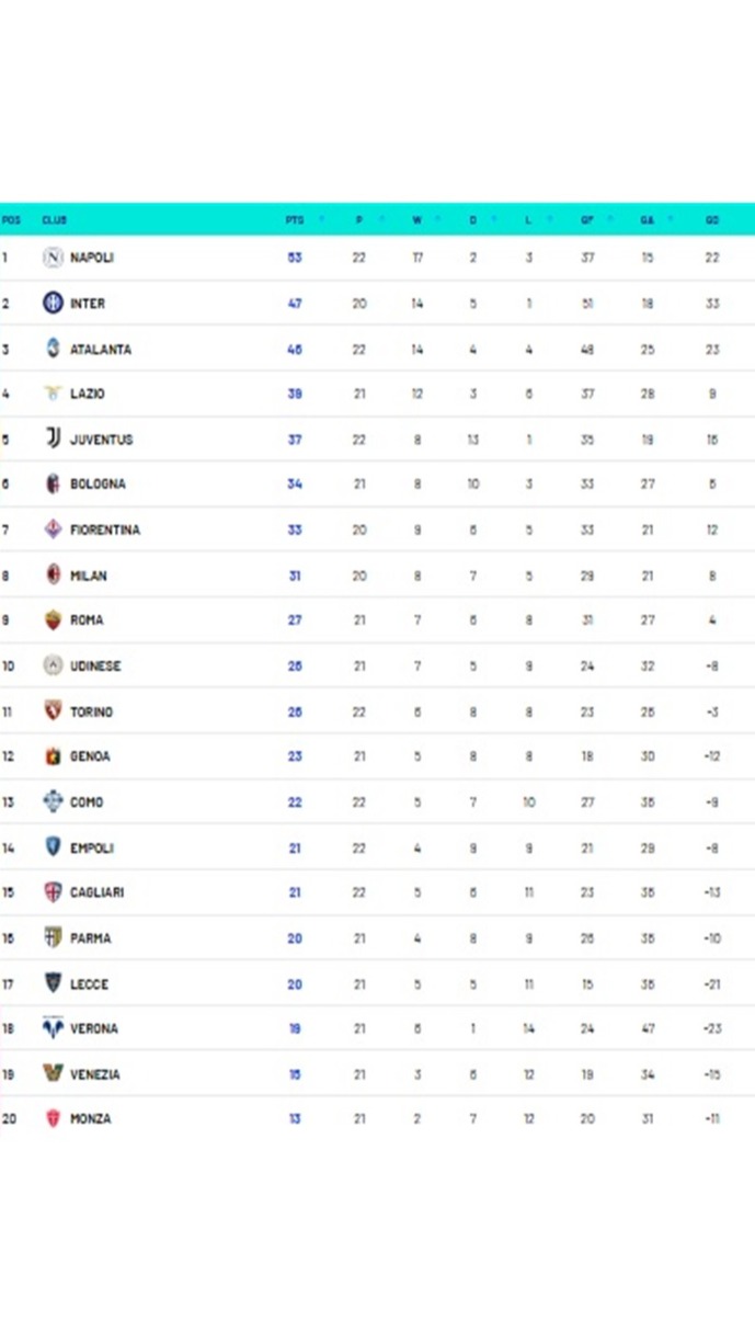 Klasemen Liga Italia