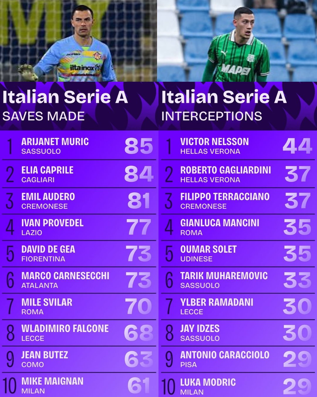 John Herdman Dijamin Full Senyum, Emil Audero dan Jay Idzes Bikin Gempar Eropa Jelang Perjuangan Timnas Indonesia di FIFA Series 2026
            - galeri foto