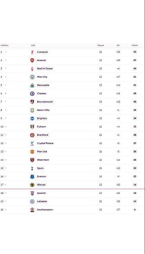 Klasemen