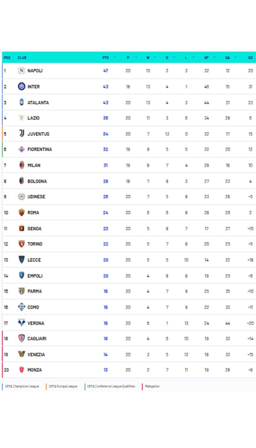 Klasemen Liga Italia