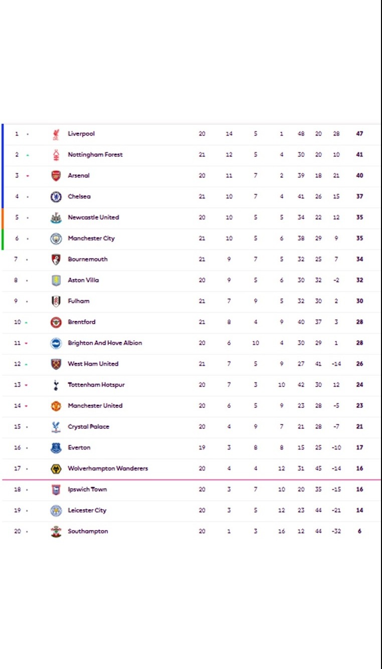 Klasemen