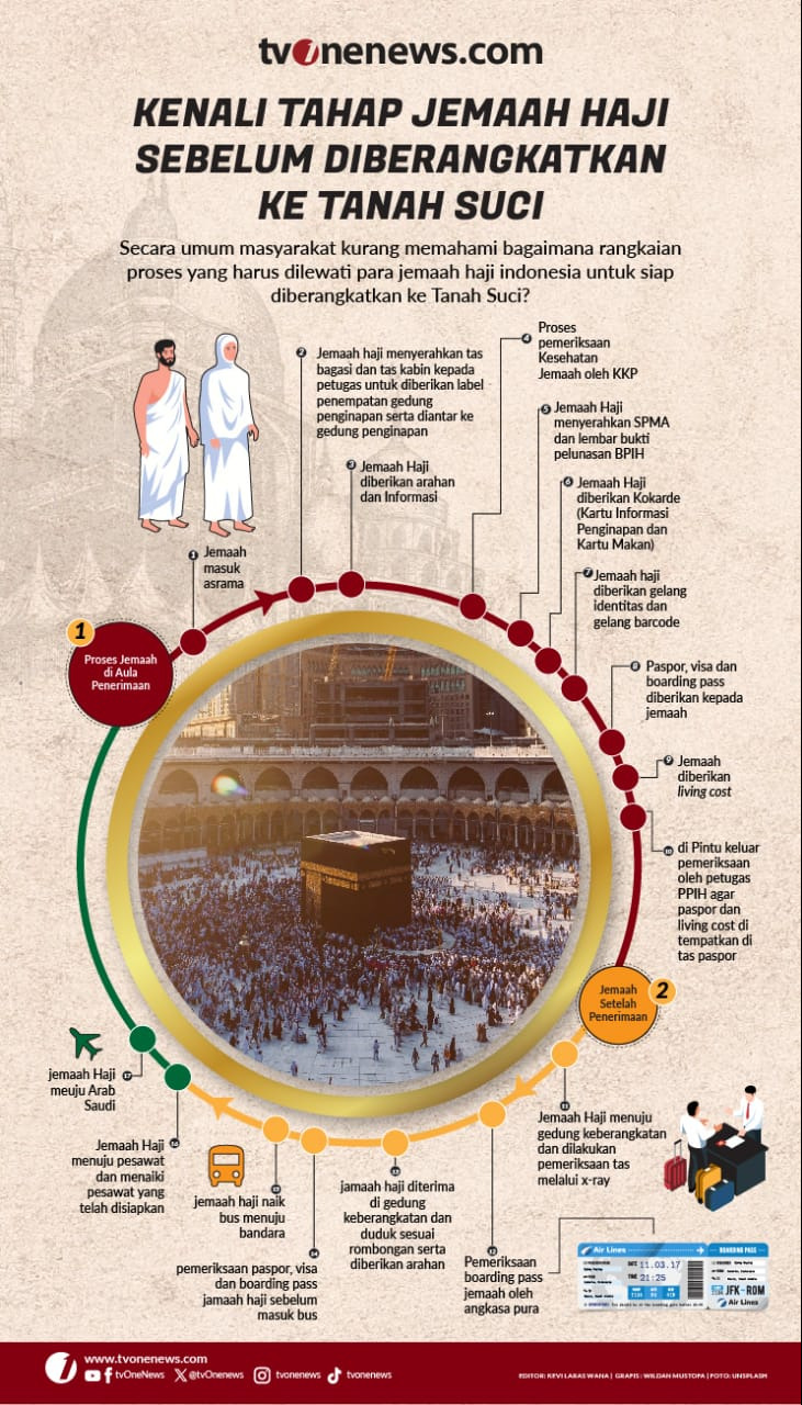 Ini Tahapan Jemaah Haji 2024 Indonesia Sebelum Diberangkatkan ke Tanah Suci