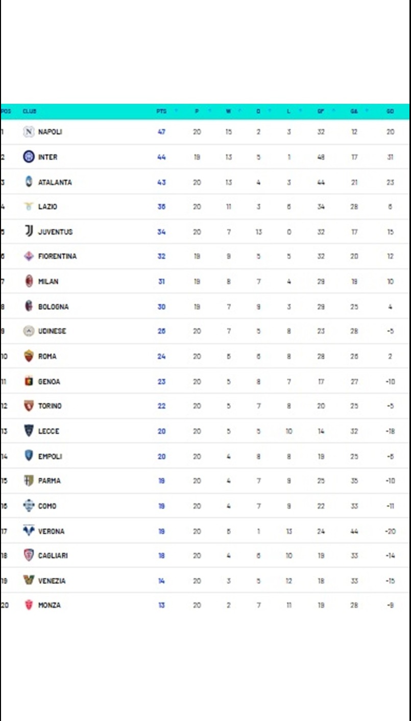 Klasemen Liga Italia