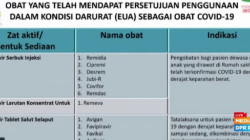 BPOM Beri Izin Penggunaan Darurat Remdesivir & Favipiravir Untuk Obat ...