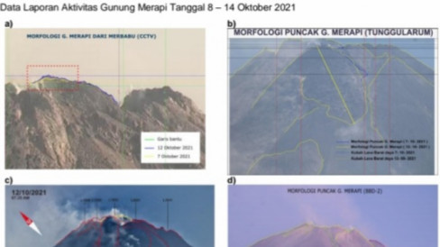 Gunung Merapi Dalam Sepekan, Aktivitas Vulkanik Masih Tinggi Berupa ...