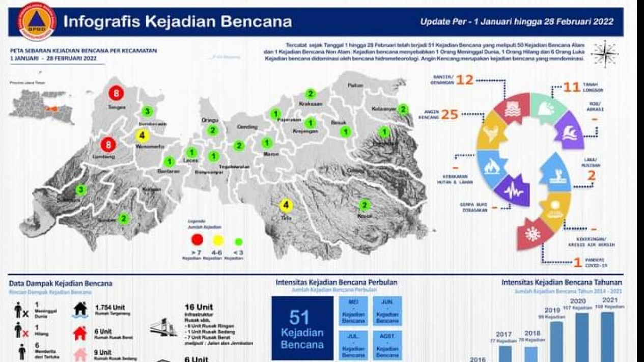 Infografis 462 Bencana Terjadi Di Awal 2022