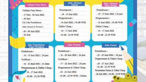 Jadwal PPDB Surabaya 2022, Orang Tua Harus Perhatikan Ini Sebelum Daftar