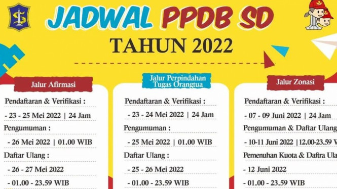 PPDB Surabaya 2022, Ini Ketentuan Jalur Afirmasi Mitra Warga MBR Dan ...