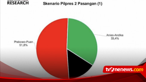 Hasil Survei: Pasangan Prabowo Subianto-Puan Maharani Berpotensi Menang ...