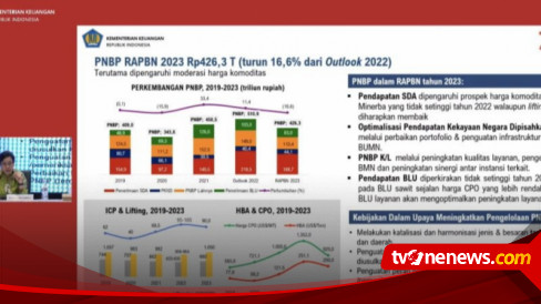 PNBP Dalam RAPBN 2023 Diperkirakan Rp426,3 Triliun