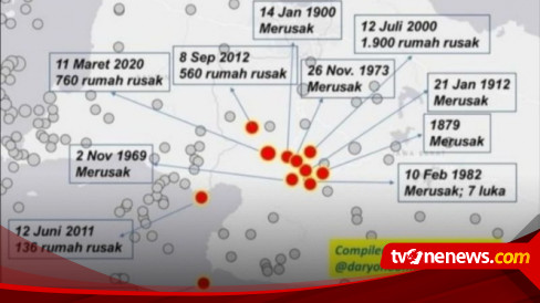 Sejarah Catat 14 Kali Gempa Merusak Terjadi di Cianjur-Sukabumi