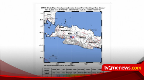 2 Gempa Susulan Guncang Cianjur Pagi Ini