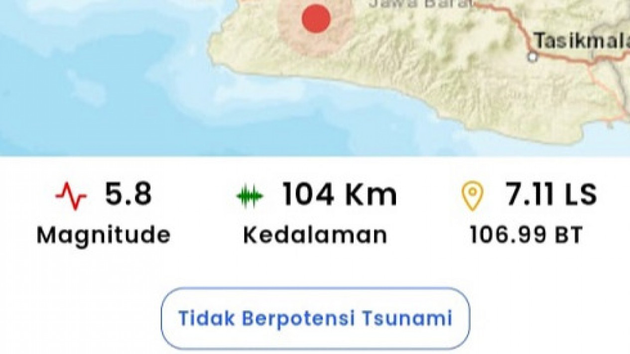 Gempa Sukabumi Magnitudo 5 8 Tidak Berpotensi Tsunami