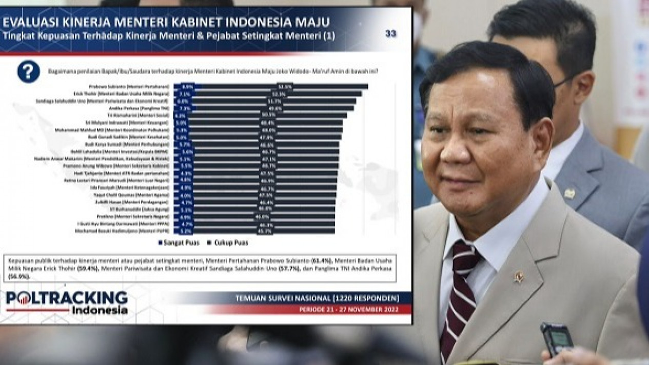 Nurdin Halid Sebut Poltracking Objektif, Tidak Bekerja Berdasarkan Order
            - galeri foto