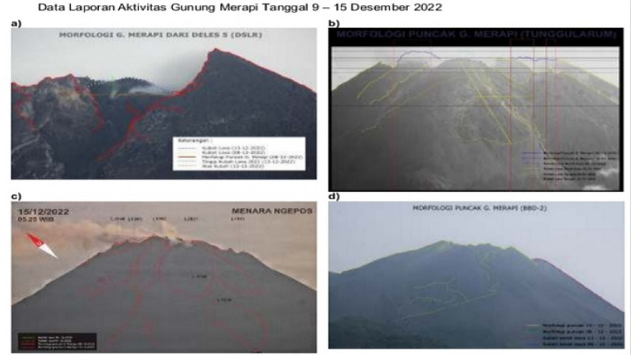 BBPTKG Yogyakarta Catat Gunung Merapi Dalam Sepekan Alami Gempa ...