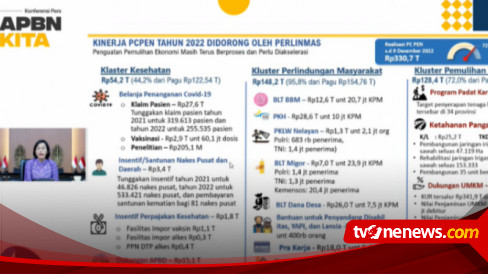 Realisasi Penanganan COVID Dan Pemulihan Ekonomi Nasional Capai Rp330,7 ...