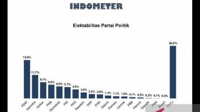 Artikel