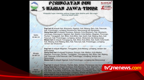 BMKG Juanda Keluarkan Peringatan Dini Angin Kencang Dan Hujan Lebat ...