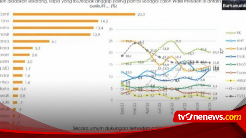 Survei Indikator Membuktikan 73,1 Persen Puas Terhadap Kinerja Jokowi