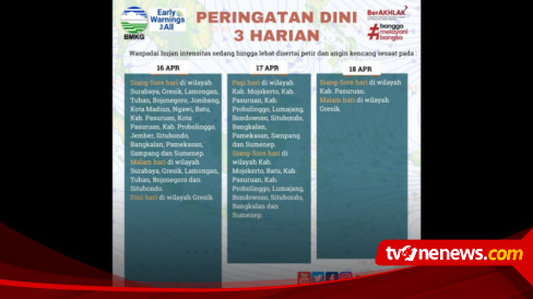 BMKG Juanda Keluarkan Peringatan Dini Tingkatkan Kewaspadaan Cuaca ...