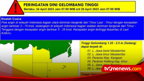 Waspada! BMKG Keluarkan Peringatan Dini Soal Wilayah Pesisir Indonesia ...