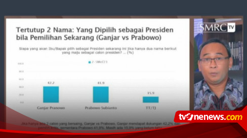 Survei SMRC: Elektabilitas Ganjar Unggul Head To Head Lawan Prabowo