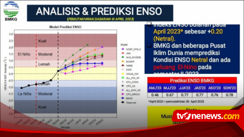 Fenomena El Nino, Warga Bali Dihimbau Waspadai Kekeringan Ekstrem