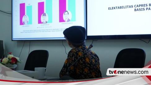 Survei Sahabat Ganjar: Elektabilitas Ganjar Tetap Unggul