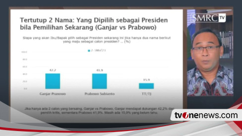 Survei SMRC: Elektabilitas Ganjar Pranowo Rebound, Salip Prabowo