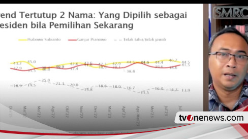 Survei SMRC Simulasi Dua Nama Capres: Ganjar Menguat, Prabowo Menurun