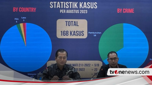 168 WNI Terancam Hukuman Mati Di Luar Negeri