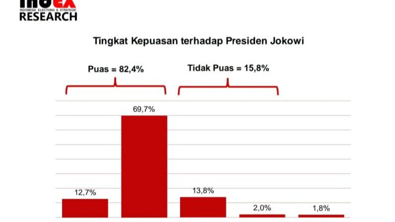 Survei Termutakhir Sebulan Jelang Pilpres: Publik Pilih Capres Yang ...