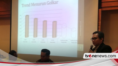 Hasil Survei Bikin Kaget: Kabar Gembira Buat Gerindra, Kabar Buruk Diperoleh PDIP