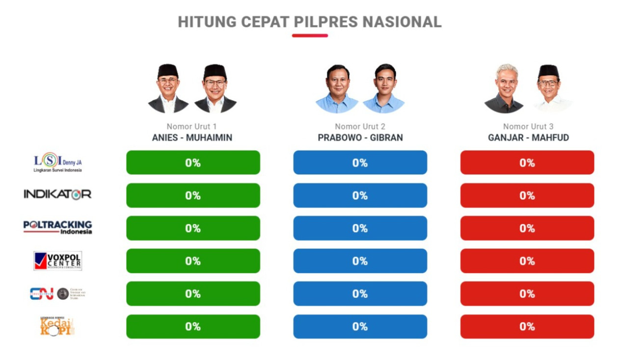 Live Streaming Quick Count Perolehan Hasil Pilpres 2024 Di Tvone Ini Hot Sex Picture