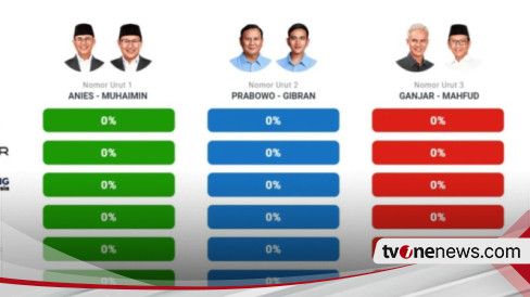 Hasil Quick Count Pemilu 2024 Dari 6 Lembaga Survei Hingga Pukul 15.00 ...