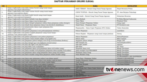 Waspada! Daftar 537 Pinjaman Online (Pinjol) Ilegal Per Maret 2024 ...